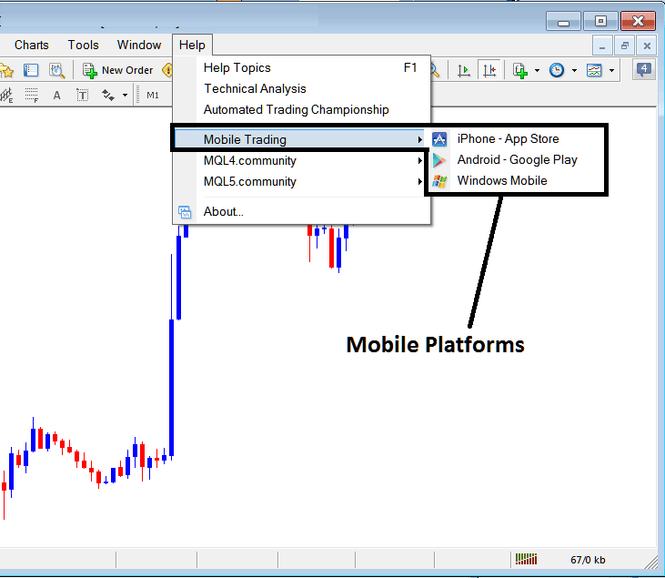Mobile Trading Platforms Menu on the MT4 Indices Trading Software - Help Button Menu on MetaTrader 4 Software - MetaTrader 4 Indices Trading Software Setup PDF