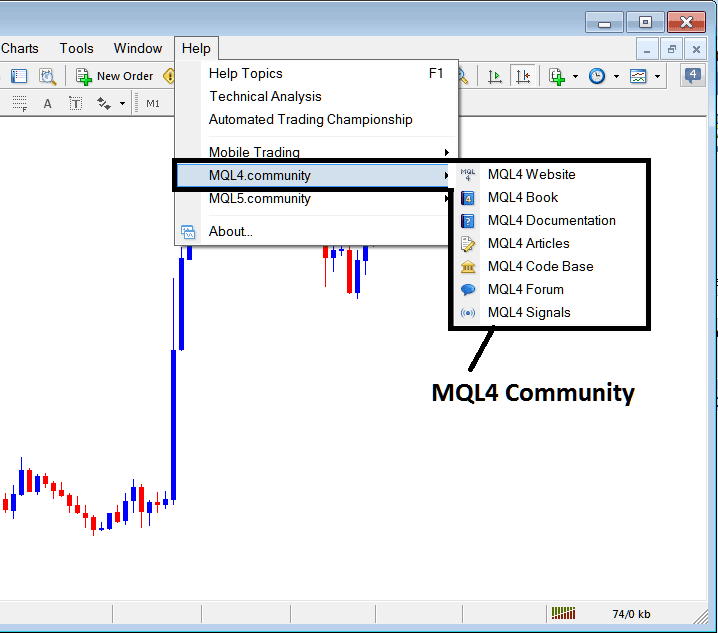 MQL4 Community Login from the MT4 Indices Trading Software Platform - Help Button Menu in MT4 Software - MT4 Stock Index Trading Platform Setup PDF