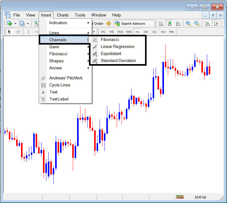Placing Channels on Stock Indices Charts on the MT4 Platform - MT4 Stock Indices Trading Software Channels