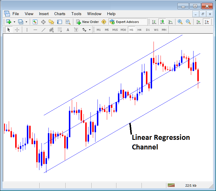 Linear Regression Indices Trend Lines Place on MT4 Indices Charts - Placing Channels on Index Charts on MT4 - MT4 Platform Channels - Drawing Channels in MT4