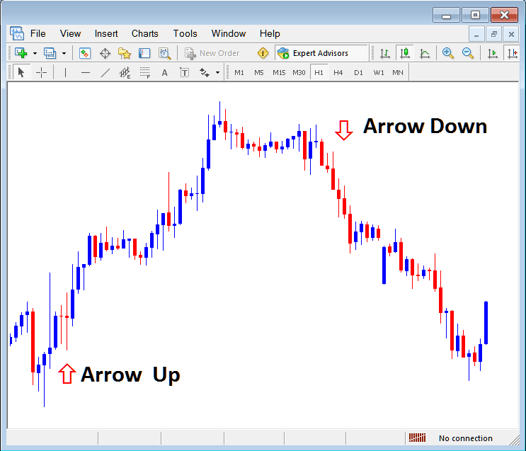 Arrow Up and Arrow Down Arrows on MetaTrader Indices Trading Software - Placing Arrows on Indices Charts in MetaTrader 4 - Indices MT4 Place Arrows in MT4 Indices Charts