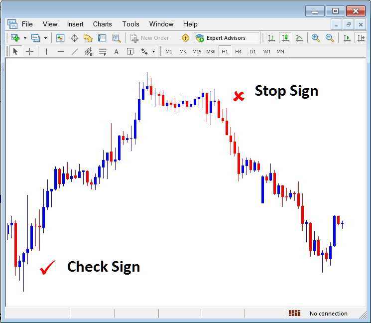 Stop Sign and Check Sign on MetaTrader Indices Trading Platform - Indices MT4 Place Arrows on MT4 Indices Charts