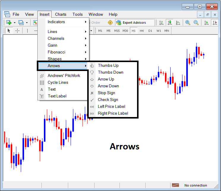Placing Arrows on Stock Indices Charts in MT4 - Placing Arrows on Stock Index Charts on MT4 - Stock Index MetaTrader 4 Place Arrows in MetaTrader 4 Stock Index Charts