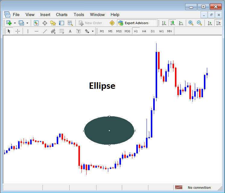 Draw Ellipse Shape on Stock Indices Chart on MT4 - Insert Shapes on Index Charts on MetaTrader 4 - How to Insert Shapes in MetaTrader 4 Stock Index Charts Explained