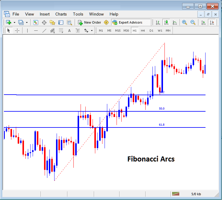 Placing Fibonacci Arcs on Stock Indices Charts in MT4 - Placing Fibonacci Lines in MT4 Stock Index Charts