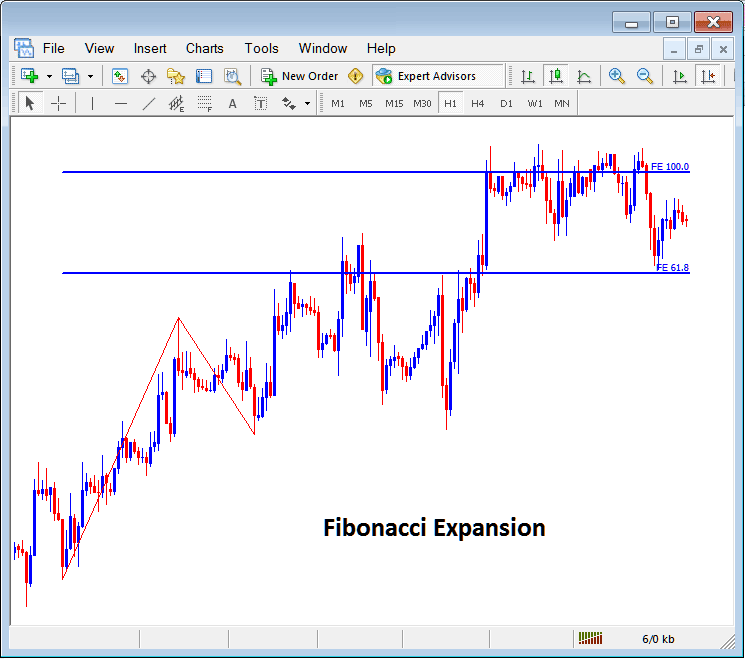 Placing Fibonacci Expansion Lines on Stock Indices Charts in MT4 - Placing Fibonacci Lines on MT4 Indices Charts