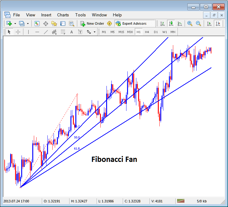Placing Fibonacci Fan Lines on Indices Charts in MT4 - Placing Fibonacci Lines on MetaTrader 4 Index Charts - Fibo Retracement Tool