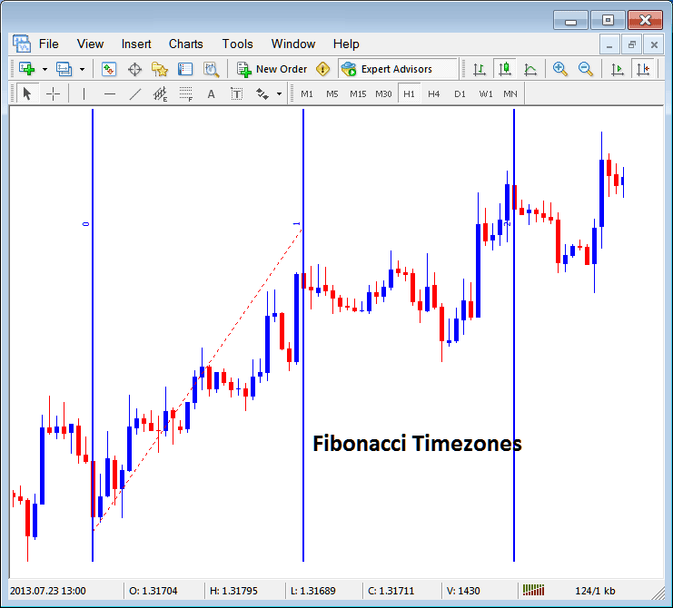 Placing Fibonacci Time Zones on Indices Charts in MT4 - Placing Fibonacci Lines in MT4 Index Charts