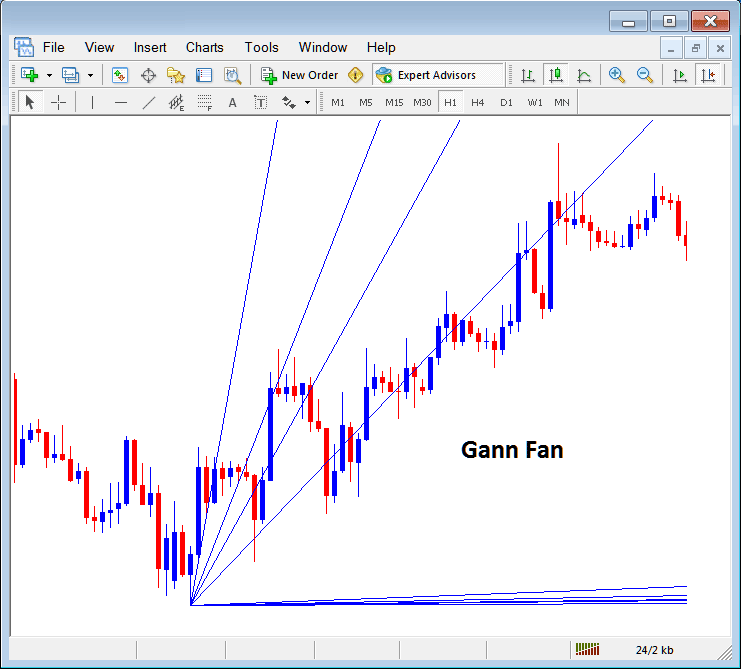 Gann Fan Placed on Stock Indices Chart in MT4 - Placing Gann Lines on Stock Index Trading Charts in MetaTrader 4