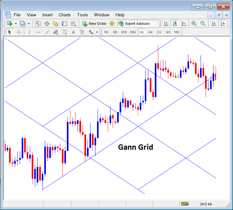 Gann Grid Placed on a Chart in MT4 - Placing Gann Lines on Stock Indices Charts on MT4