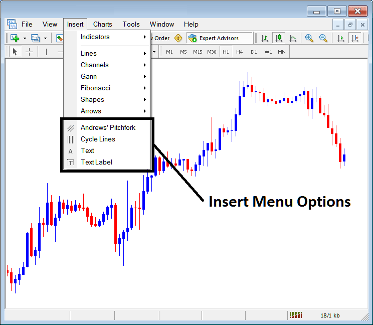 Insert Andrew's Pitchfork, Cycle Lines, Text and Text Label on MT4 - Insert Andrew's Pitchfork, Cycle Lines, Text Label on Index Charts in MT4 - Insert Menu Options on MT4