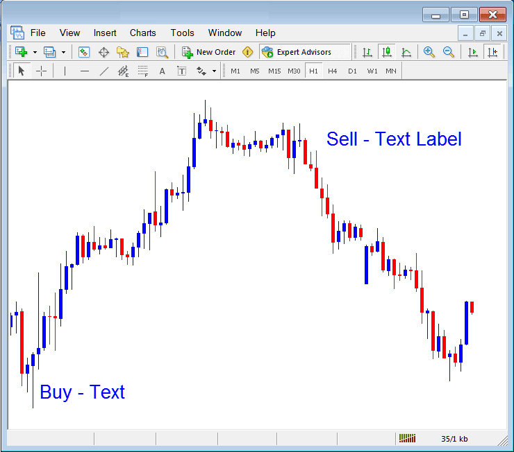 Place Text and Text Label on Stock Indices Chart in MT4 - Insert Menu Options in MT4