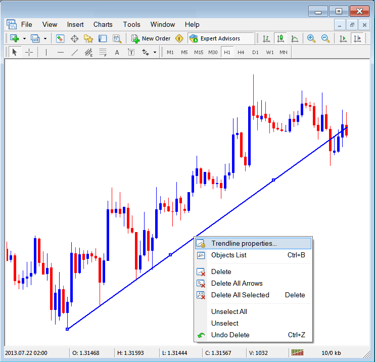 Edit Indices Trend Line Properties on MT4 Stock Indices Charts