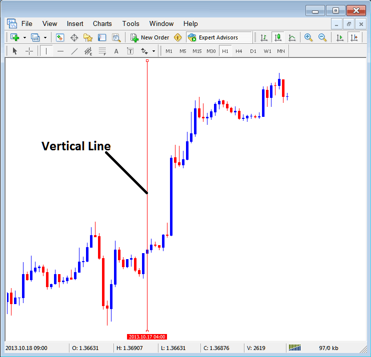 Insert Vertical Line in MetaTrader Indices Chart Insert Menu - Inserting Line Studies Tools on the MetaTrader 4 Platform