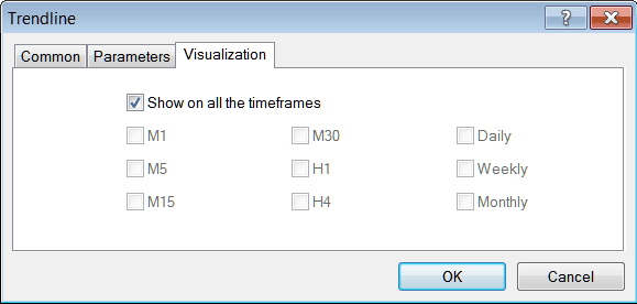Indices Chart Timeframes Visualization Settings for Indicators MT4 - Line Studies Toolbar MetaTrader 4