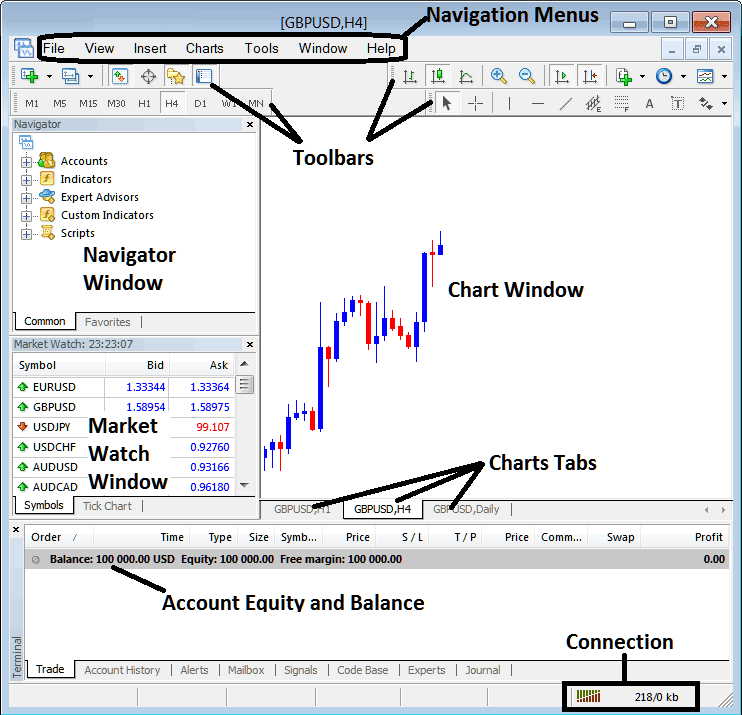 How to Use MT4 Indices Trading Platform - Introduction to MetaTrader 4 - Stock Index Trading Tutorial MT4