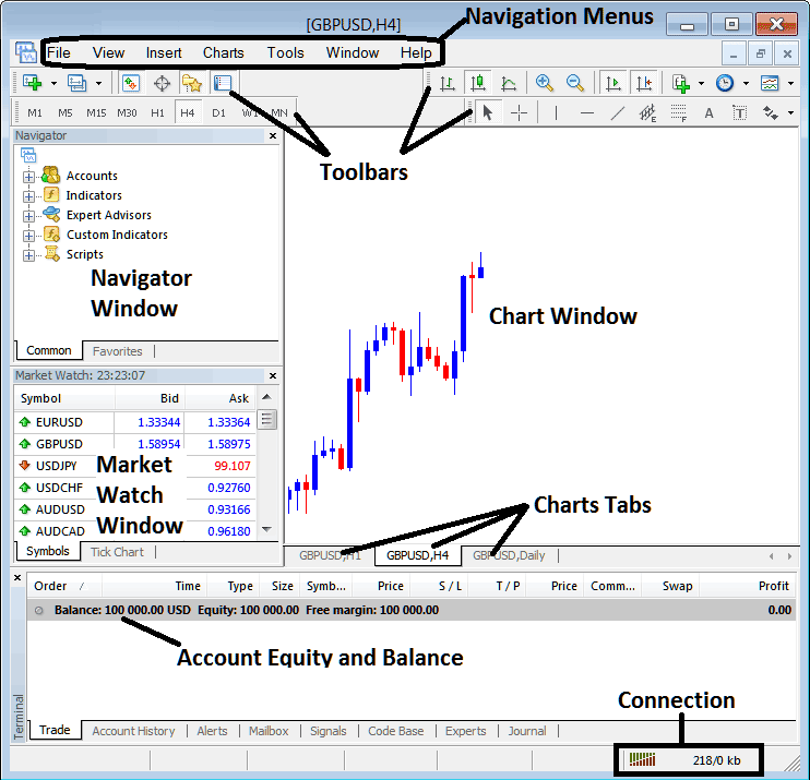 MT4 Stock Index Trading Platform Setup - MT4 Stock Index Trading Platform Tutorial for Beginners - How to Install MT4 Stock Index Trading Platform