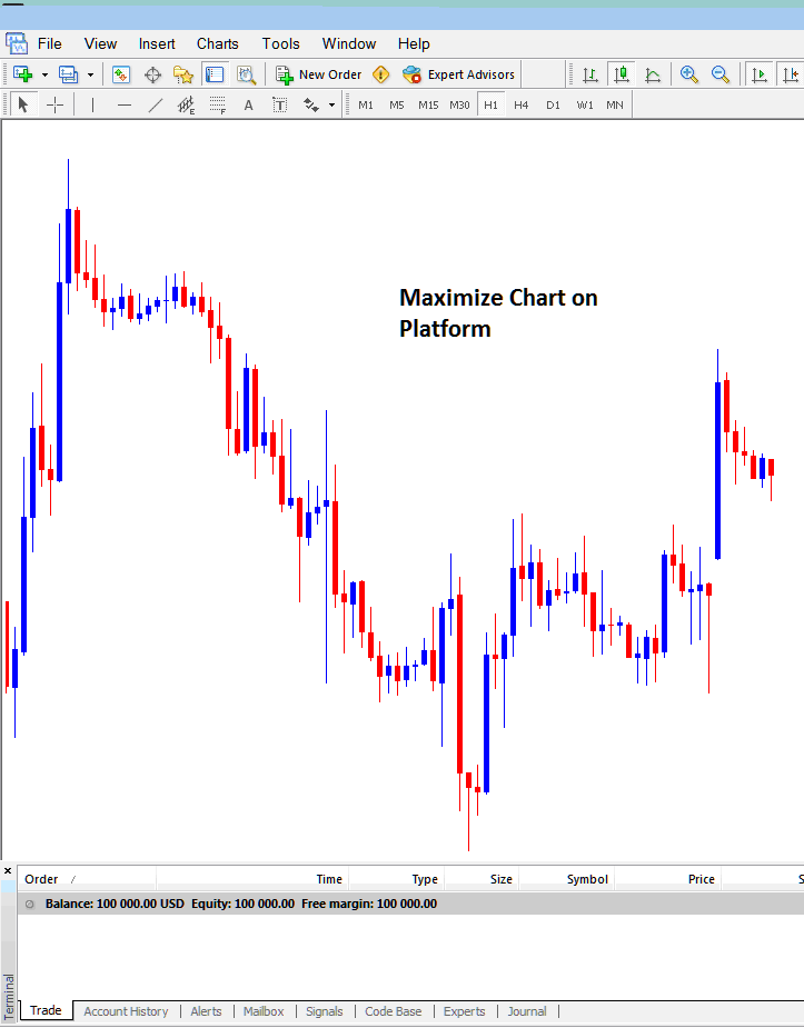 How to Maximize Indices Chart on MT4 Workspace - MT4 Live Index Chart - MT4 Live Chart Index Live Charts