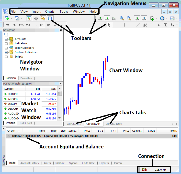 MT4 Indices Charts Tab on MetaTrader 4 Software Software - How Do I Open a Indices Chart in MetaTrader 4? - MT4 Live Chart