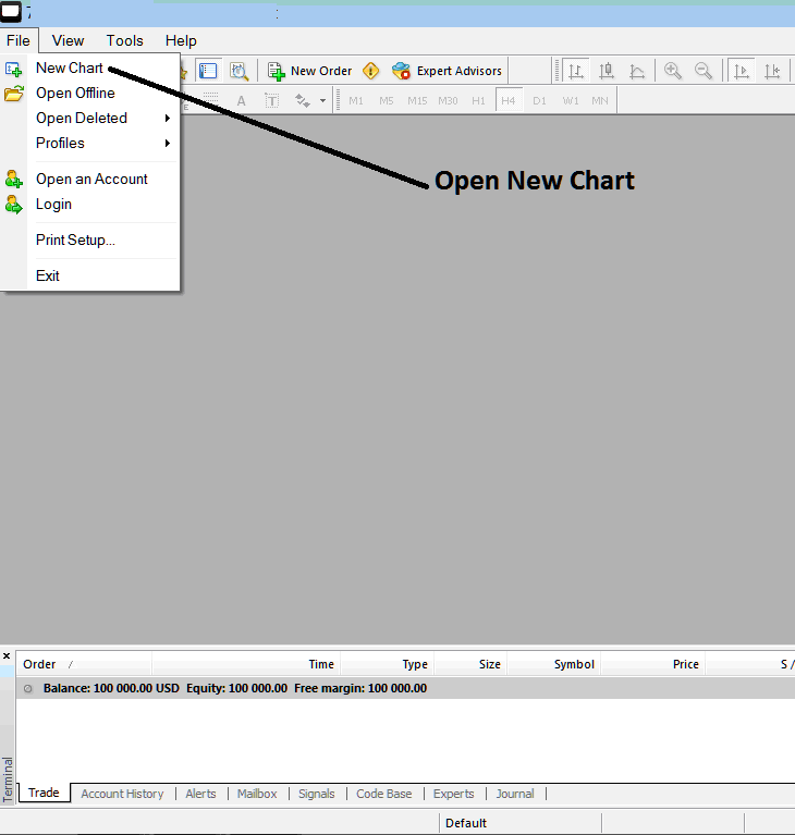 How Do You Add Index Chart in MT4? - How to Add Symbol on MT4 - How Do I Add New Symbols on MT4?