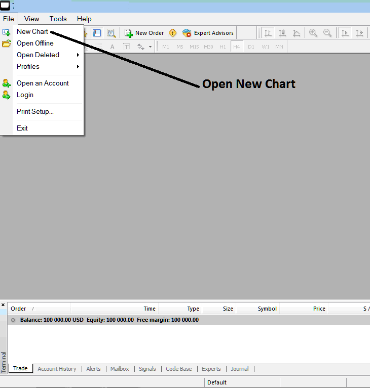 Open New Indices Chart on MT4 - MetaTrader 4 Live Chart - MT4 Live Stock Index Chart - MT4 Live Chart Indices Live Charts