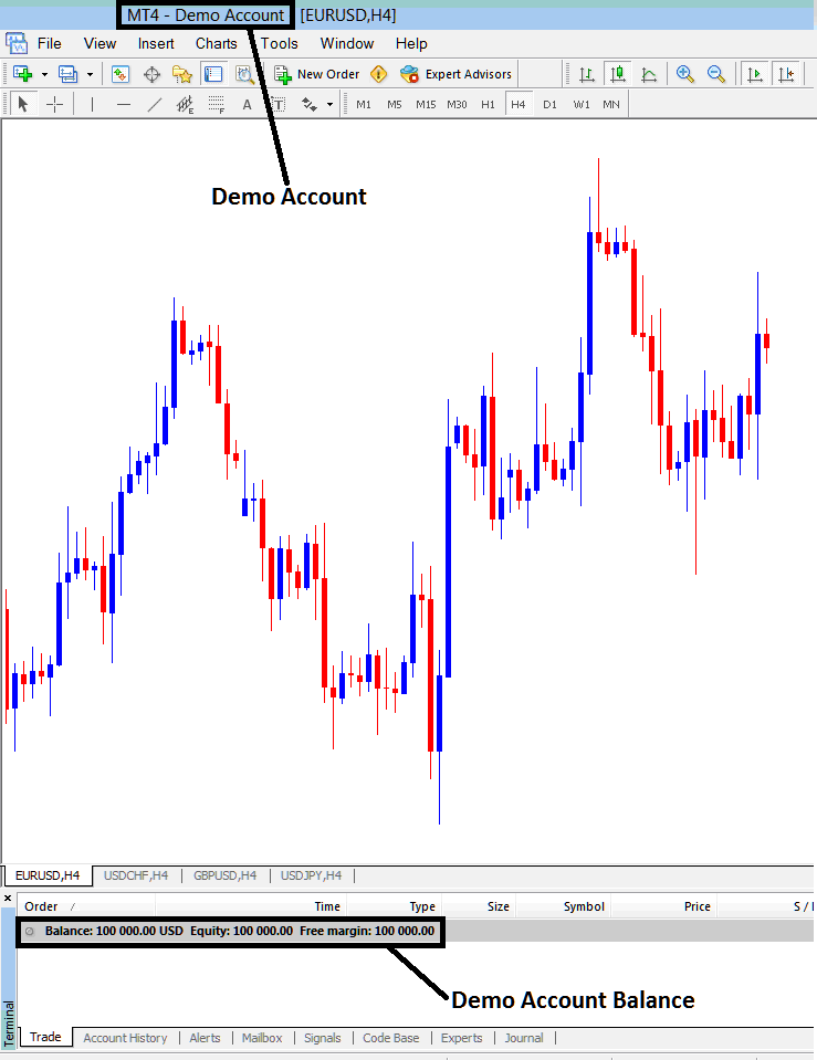 Example of How Stock Indices Demo Account Looks on MetaTrader 4 - How Do I Open Stock Indices Demo Account in MT4? - MT4 Demo Stock Indices Trading Account