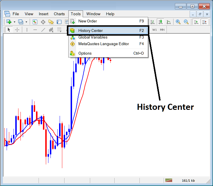 History Center on Tools Menu on MT4 - Stock Index Trading History Center on Tools Menu in MT4