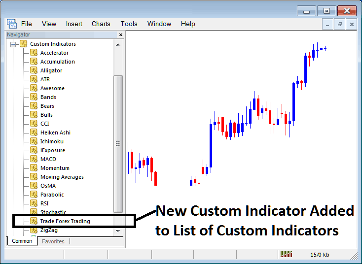 New MT4 Indices Chart Custom Indicator Added to Indicator List on MT4 Indices Chart Custom Indicators List Menu - MT4 MetaEditor Tutorial: Adding MT4 Indices Chart Custom Indicators