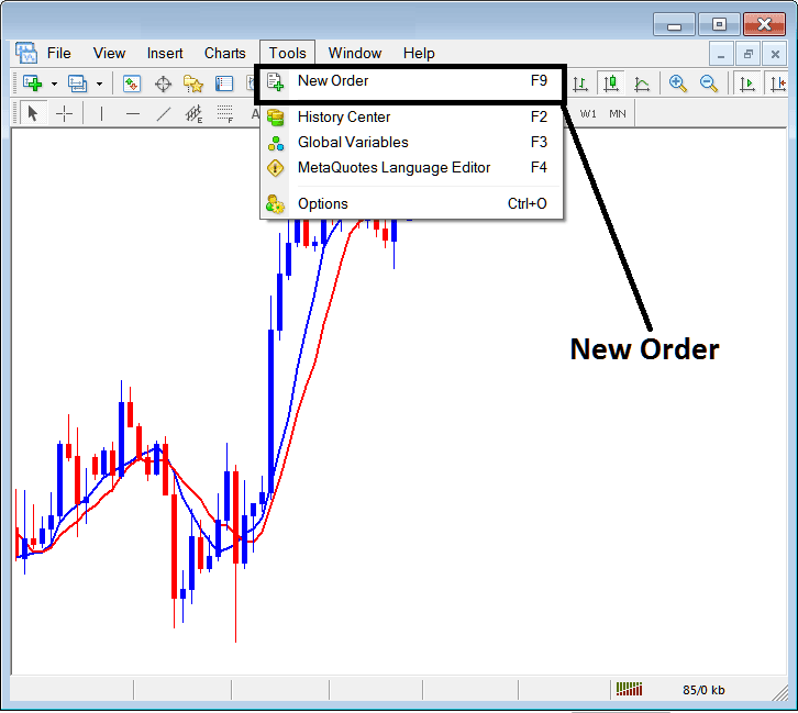 How Do I Set Indices Orders Sell Order on MT4? - How to Set Stock Index Trading Sell Orders in MetaTrader 4 - How to Set Indices Trading Sell Orders on MT4