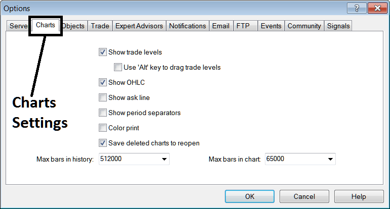 Chart Setting Option in MT4 - MetaTrader 4 Indices Charts Options Setting on Tools Menu