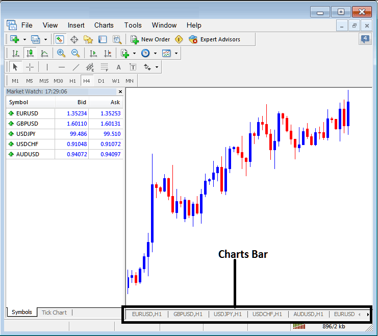 MT4 Chart Tool Bar - MT4 Stock Index Charts Bar and Charts Tabs - MT4 Stock Index Chart Tabs - Stock Index MetaTrader 4 Trading Chart Tabs