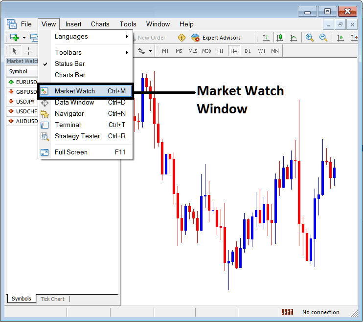 Online MetaTrader 4 Indices Charts - Stock Index Trade Instruments in MetaTrader 4 - How to Get Stock Index Instruments in MT4 Explained