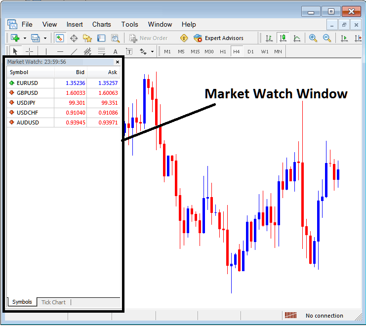 How to Add Trading Symbols on MetaTrader 4 - Stock Index Trading Add Symbols to MetaTrader Trading Stock Index Platform - MetaTrader 4 PC PDF