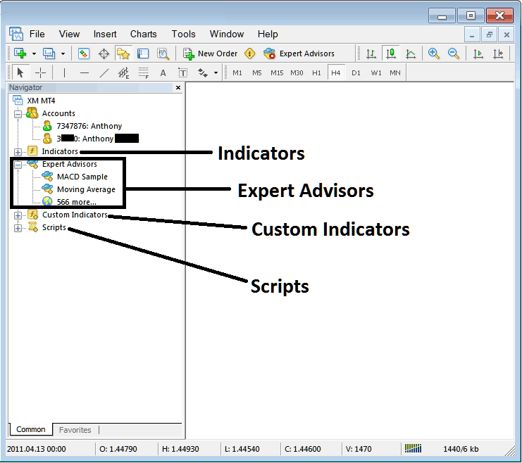 Expert Advisors, Indicator List and Demo Account and Live Account Navigator - How Do I Use Indices MetaTrader 4 Navigator Window Tutorial?