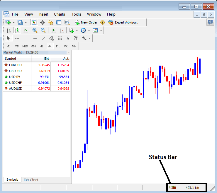 MT4 Connection Bar on MT4 Status Bar - MT4 Platform Connection Bars on Status Bar - Index Trading MetaTrader 4 Connection Bars on Status Bar - MT4 Charts Not Updating