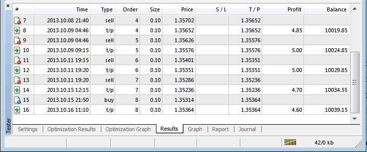 MetaTrader 4 Indices Expert Advisor Strategy Tester Profit and Loss Graph for EAs in MetaTrader 4 - MT4 Index Trading Simulator MT4 Free - MetaTrader 4 Indices Trading Expert Advisor Strategy Tester Window