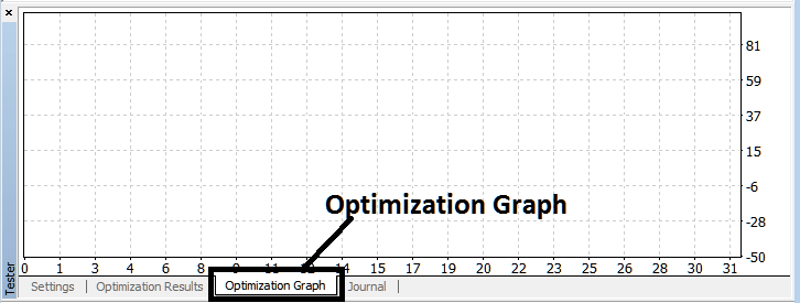 MT4 Indices EA Strategy Tester Optimization Graph for MT4 Indices Trading Expert Advisors - Index Trading Simulator MetaTrader 4 Download - MT4 Index Trading EA Strategy Tester Simulator Window