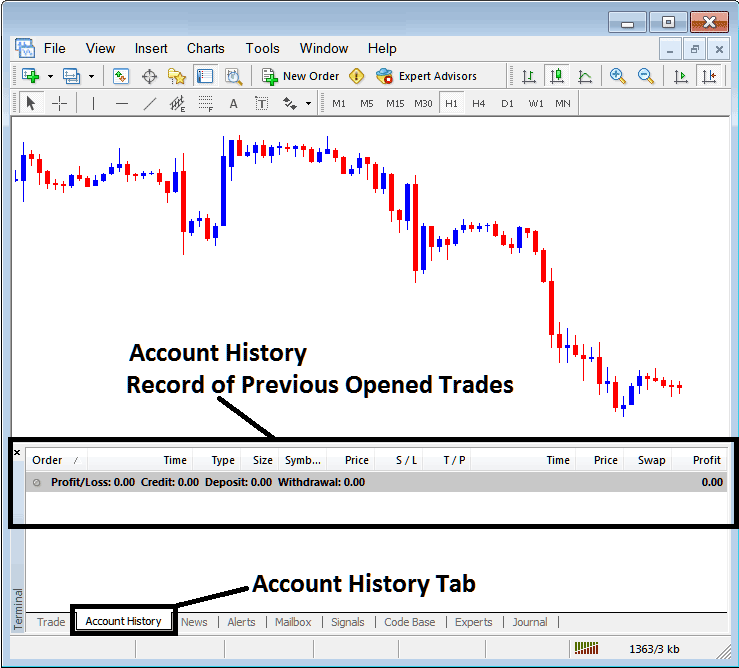 Account History Tab for Recording Closed Trade Orders on MT4 - MT4 Index Trading Transactions Tabs Panel