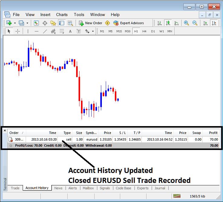 Account History Tab Indices Sell Trade Recorded on MT4