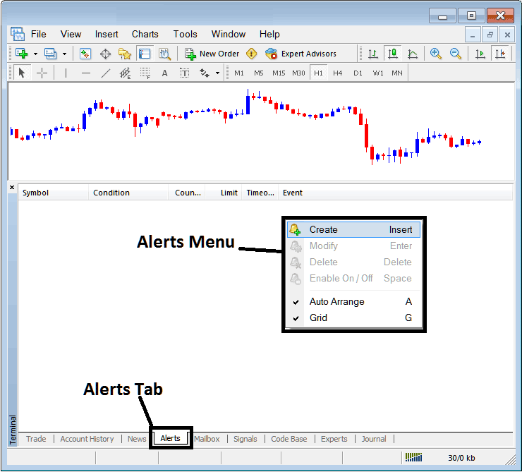 Alerts Menu and Alert Tab for Setting Trading Alerts on MT4 - Stock Indices MetaTrader 4 Terminal Window