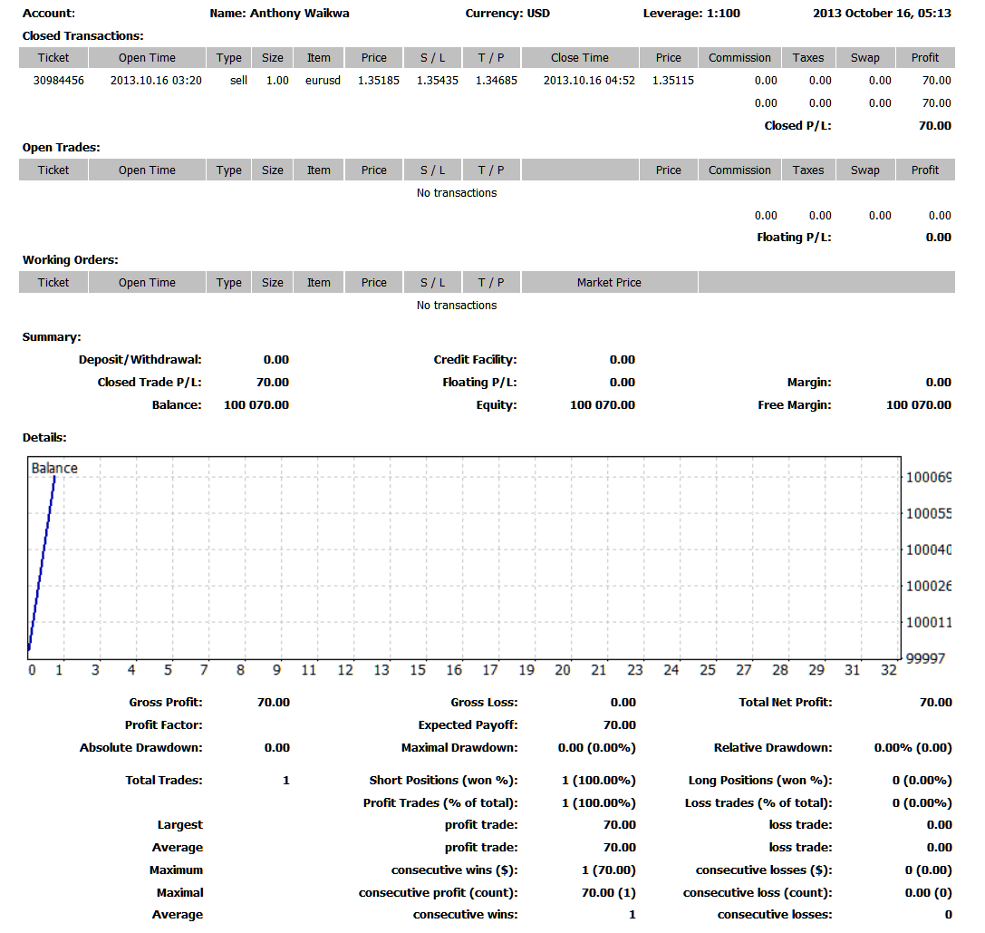 Save as Detailed Report on MT4 Terminal Window - Index MetaTrader 4 Terminal Window