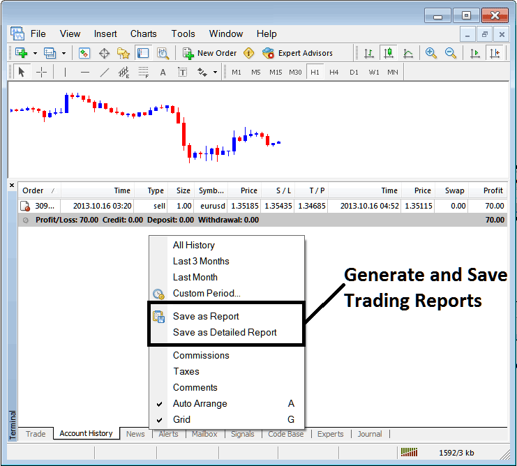 Generating Trading Reports and Detailed Trading Reports on MT4 - Stock Index MetaTrader 4 Terminal Window