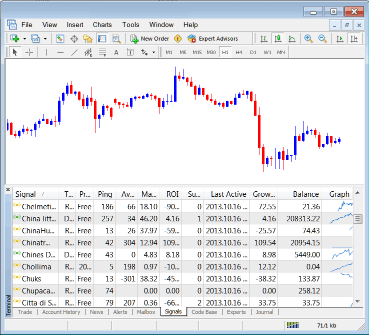 Signals Tab on MT4 for Accessing MQL5 Trade Signals - MetaTrader 4 Indices Trading Transactions Tabs Panel