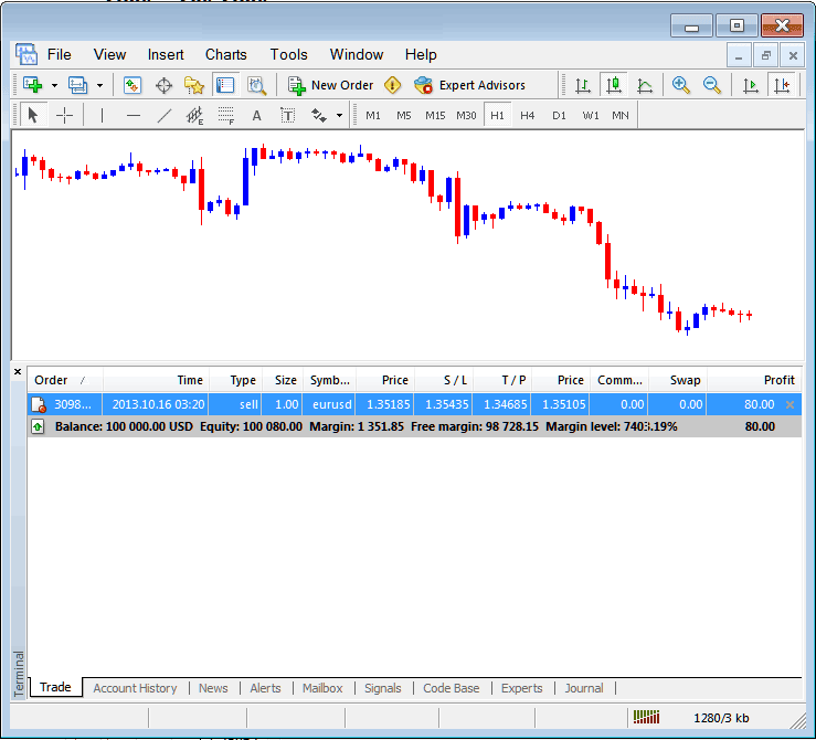 MT4 Terminal Window Profit, Loss and Account Balance - MT4 Stock Indices Trading Transactions Tabs Panel