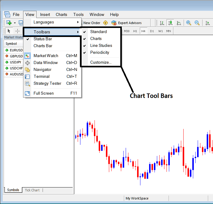 MT4 Tool Bars - Chart Tool Bars on MT4 - Indices Chart Tool Bars on MT4
