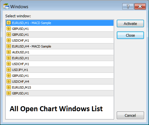 Chart Windows List with a List of all Open Charts on MT4 - MT4 Open indices Charts List in MetaTrader 4