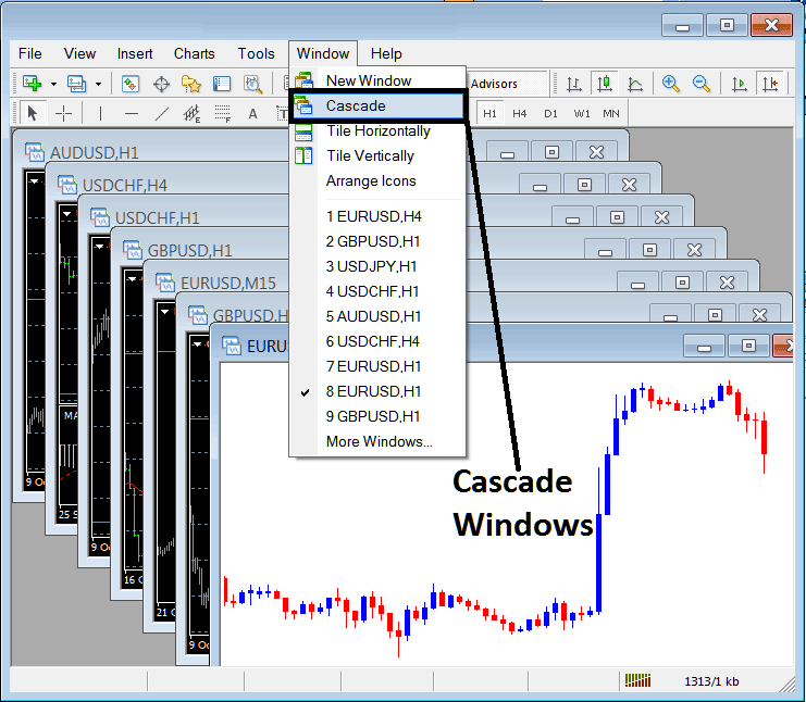 Arrange and Cascade Windows of Indices Charts on MetaTrader 4 - Window Menu for Stock Indices Charts - Open Charts List on MT4