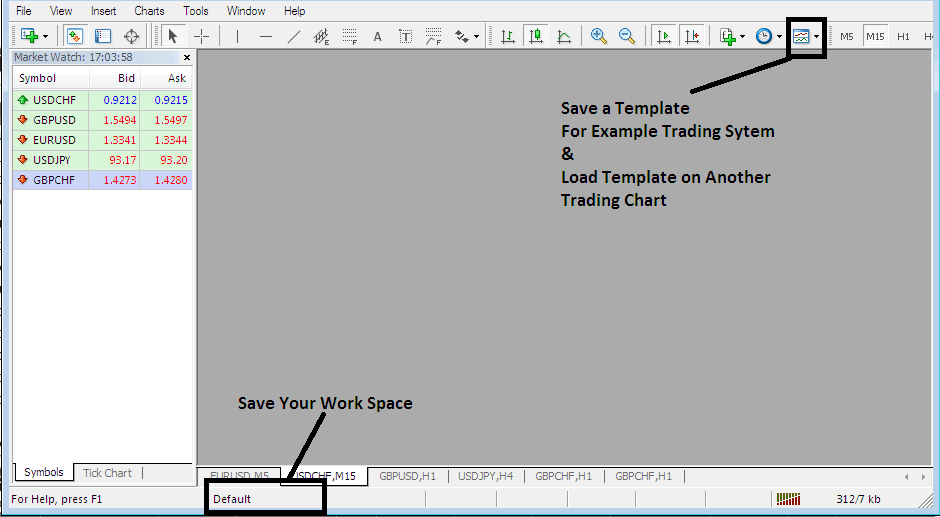 Save a Work Space in MT4 best software online, Save a Strategy Template