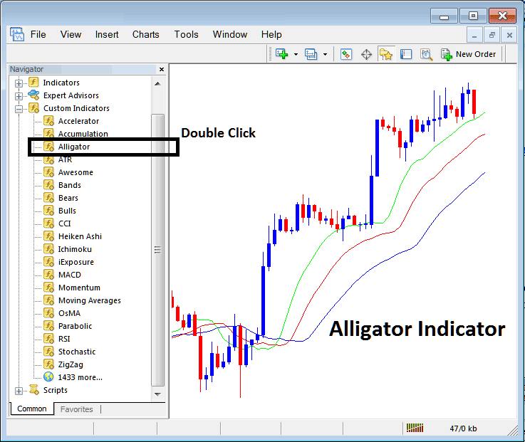 How to Place MT5 Alligator Index Indicator in MetaTrader 5 Index Chart on MT5