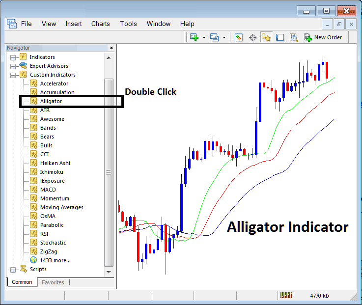 Alligator Stock Indices Indicator on MT5 - How to Place MetaTrader 5 Alligator Index Indicator on MT5 Index Chart in MetaTrader 5